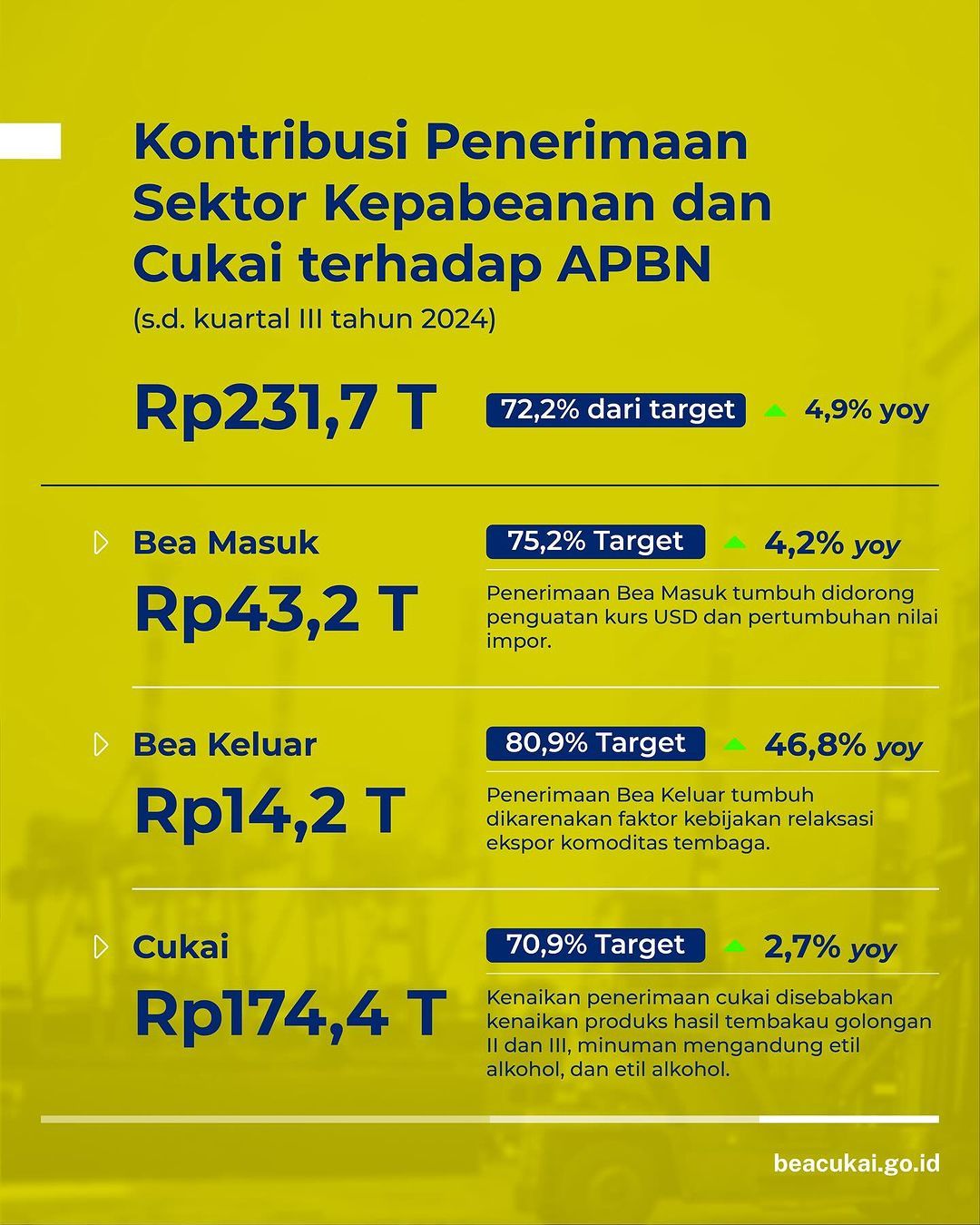 Infografis APBN